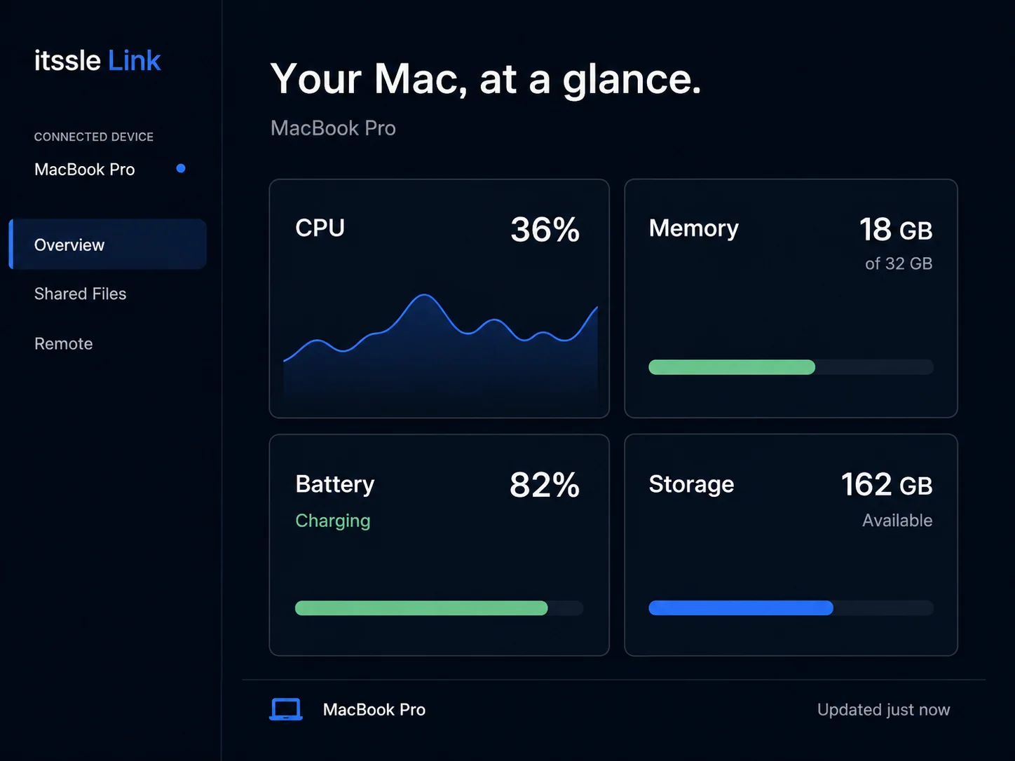 Mac 상태 기능을 재구성한 이미지: CPU, 메모리, 배터리와 저장 공간